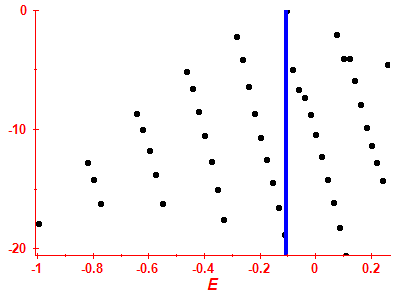 Strength function log